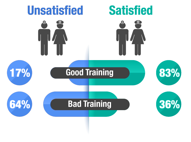 good_vs_bad_training_psych